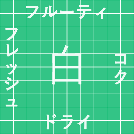 味わいチャート